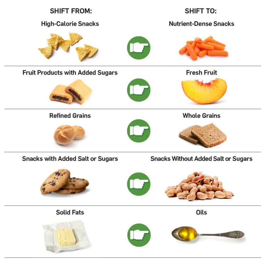 Smart Food Choices For Healthy Aging Essential Senior Health And Living